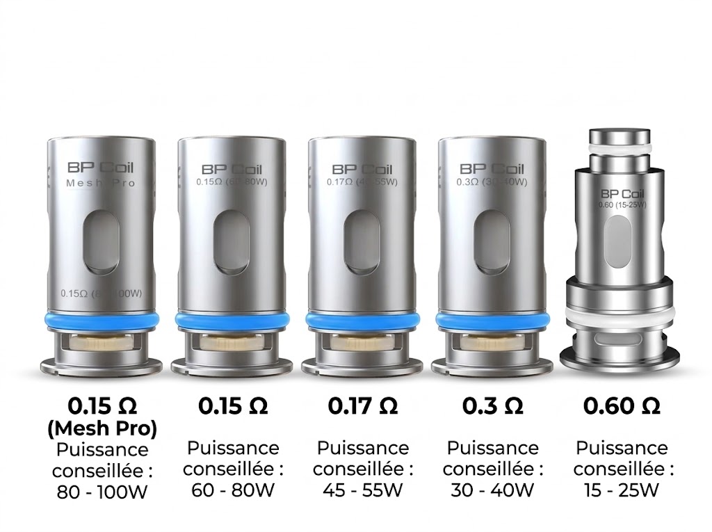 Résistances BP Aspire en 0.15 ohm Pro, 0.15 ohm, 0.17 ohm,0.3 ohm et 0.6 ohm avec leurs puissances conseillées