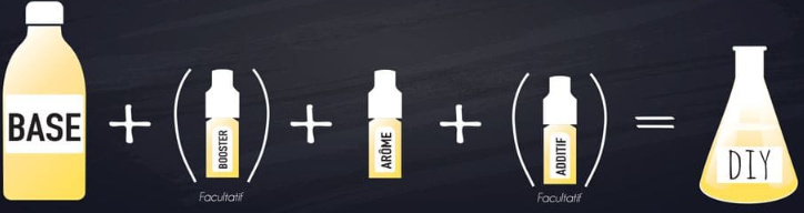 explivcations pour réaliser son DIY e liquide avec l'arôme pinkman.