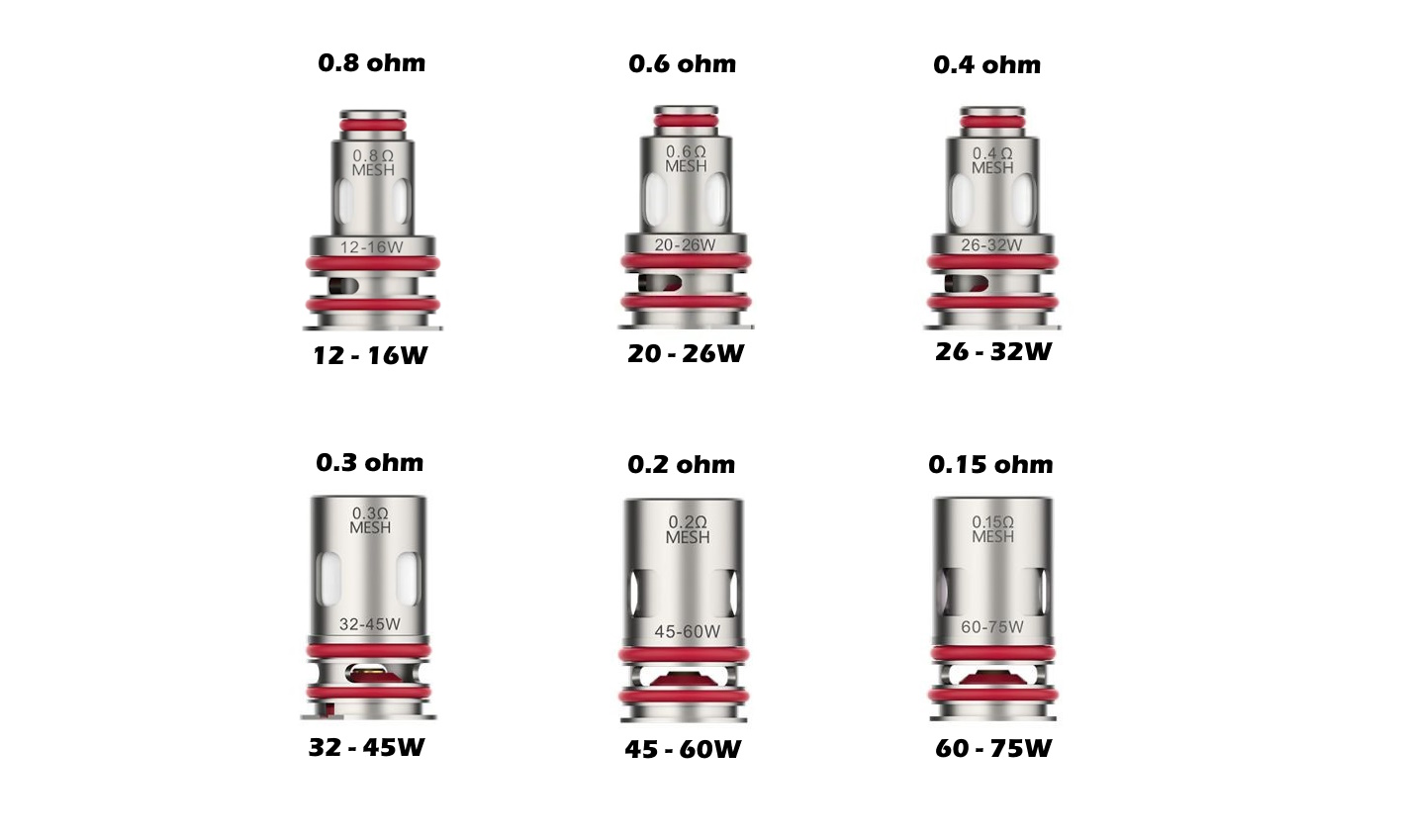 Résistance GTX Vaporesso, en 0.15 ohm, 0.2 ohm, 0.3 ohm, 0.4 ohm, 0.6 ohm et 0.8 ohm avec les puissances de reférence